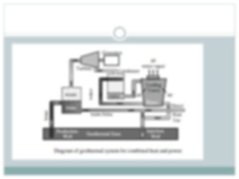 Solution Geo Thermal Energy Combined Heat And Power Chp Enhanced