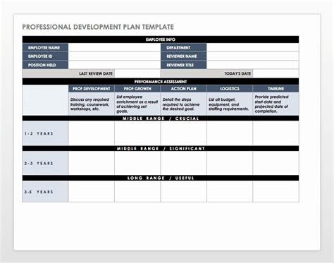 Professional Development Plan Individual Employee Training Plan