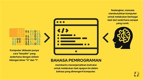 Bahasa Pemrograman Arti Fungsi Tingkatan Tips Pemula 2023 RevoU