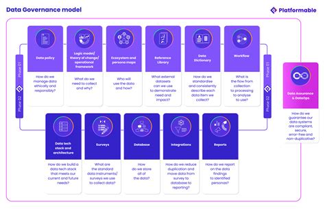 What Is Data Governance Model Infoupdate Org