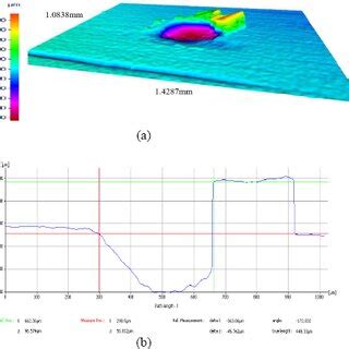 Typical Crater In Moderate Line Speed Condition Geometries Profile