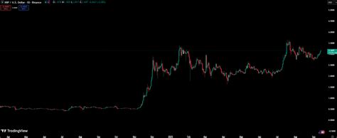 Major XRP Price Prediction: What the Next Five Years Could Hold