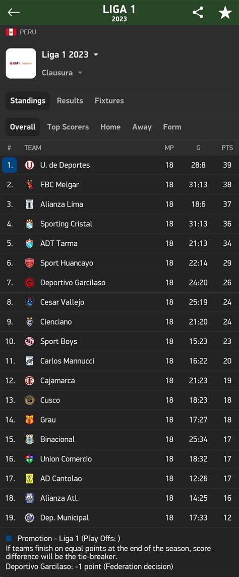 Final standings of the Peru Liga 1 Clausura 2023 : r/soccer