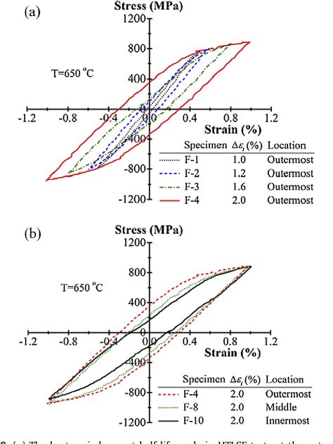 Figure From The Effects Of Inhomogeneous Microstructure And Loading