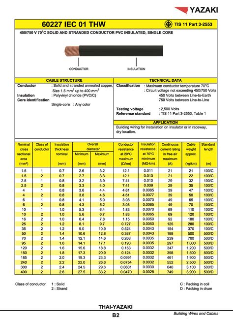 Download Electrical Wire Specification, Thai Yazaki