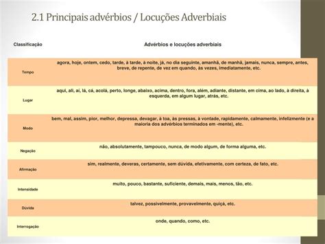 PPT - ADVÉRBIO PowerPoint Presentation, free download - ID:3640740