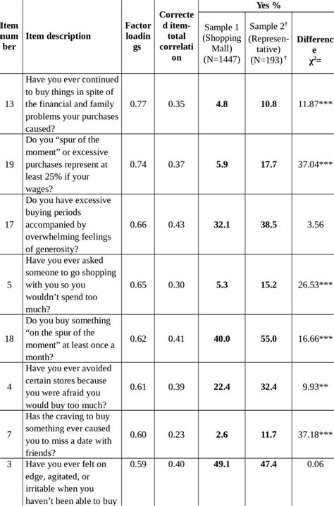 Questionnaire Format For Consumer Behaviour