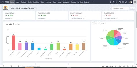 Manufacturing Crm Kg Crm Solutions