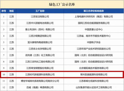 喜讯丨高新区新增一个国家级标杆绿色发展溧阳