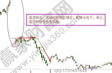 A股哪些是高送转股票？股票高送转条件有哪些？ 股市聚焦赢家财富网