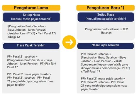 Perhitungan Gaji Bersih Karyawan Harian Hingga Bulanan Blog Gadjian