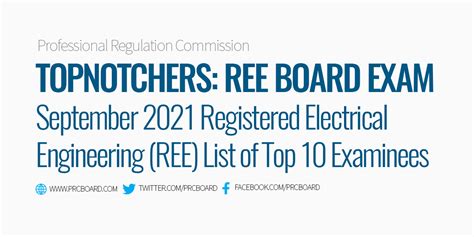 TOP 10 September 2021 Registered Electrical Engineering REE