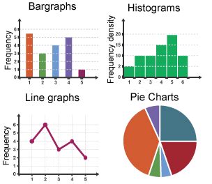 Bbc Bitesize National Application Of Maths Statistical Diagrams