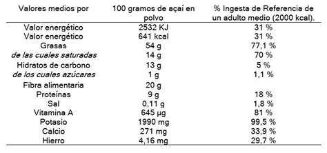 Açaí propiedades y beneficios1 Guía completa