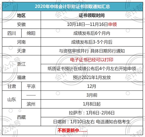 来了！新增多地初级会计证书开始领取！ 搜狐大视野 搜狐新闻