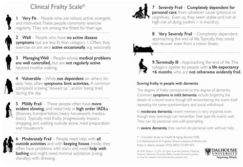 Clinical Frailty Scale Physiopedia