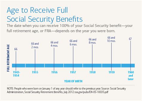 How Much Is The Minimum Social Security Retirement Benefit