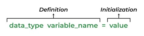 C Variables Geeksforgeeks