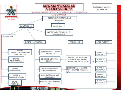 Centro De GestiÓn De Mercados Logistica Y TecnologÍas De La InformaciÓn Sistema De Gestión De