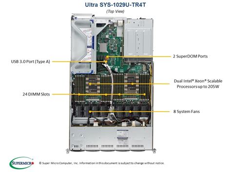 SYS-1029U-TR4T | 1U | SuperServers | Products | Super Micro Computer, Inc.