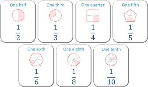 Fraction List Smallest To Largest 3 Ways To Order Fractions From Least To Greatest Wikihow