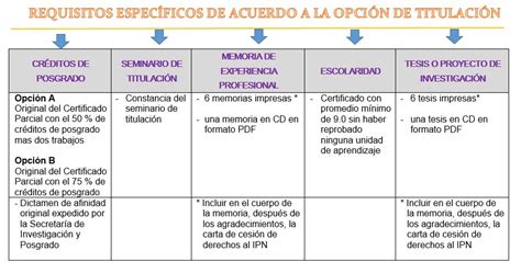 Titulaci N Por Promedio En Ipn Requisitos Y Pasos Clave