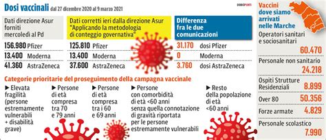 Un Lotto Di Astrazeneca Sospeso Nelle Marche Vaccinate Persone