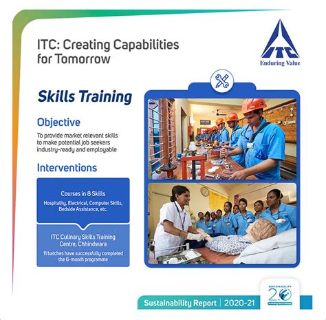 ITC's Skilling & Vocational Training Programme Is Preparing Youth for ...