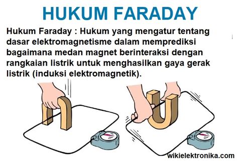 Bunyi Hukum Faraday 1 Dan 2 Rumus Contoh Soal