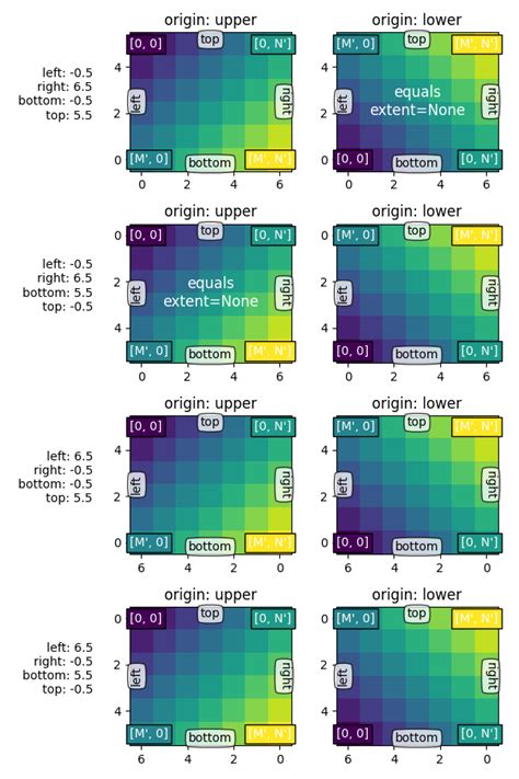 Matplotlib Axes Axes Imshow Matplotlib Documentation Hot Sex