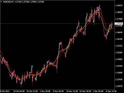 Ma Crossover Arrows Indicator Top Mt Indicators Mq Ex Best