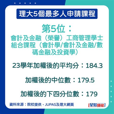 理大jupas改選2024︱即睇最多人爭競爭最大課程 附計分方式收生平均分 星島日報