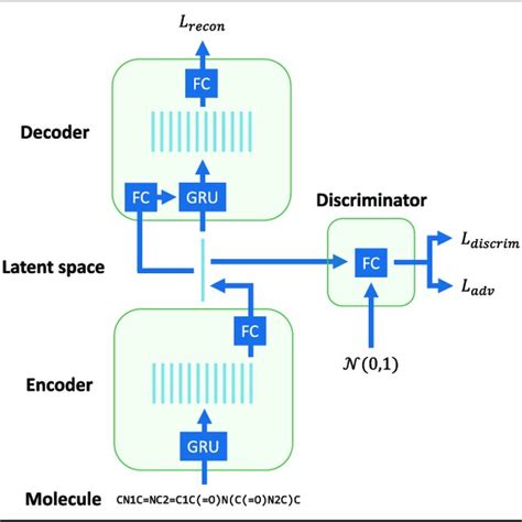 Node Architecture Of The Sierra Supercomputer Download Scientific