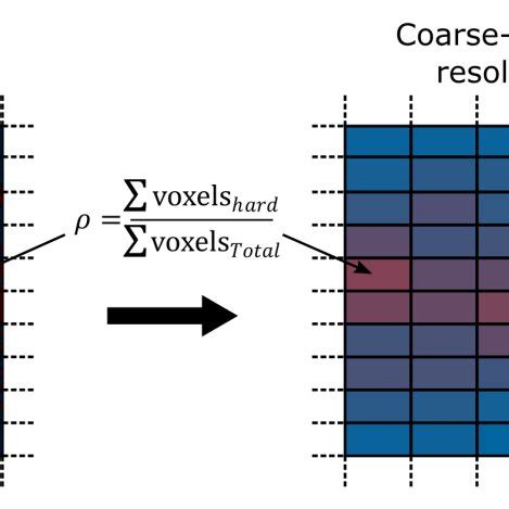 Figure S A Schematic Representation Of The Coarse Graining Process