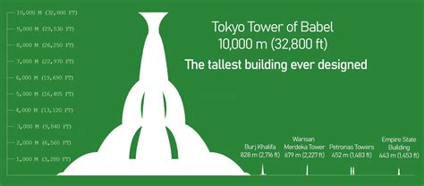 Tokyo Tower Of Babel World S Tallest Building Ever Planned Malevus