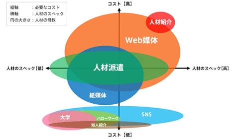 採用活動とは？失敗しないために知っておくべき基本とポイントを説明！│キャリブロ！