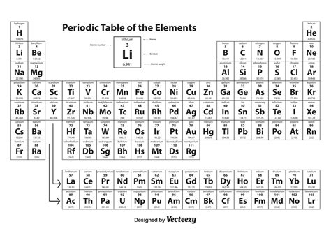 Tabla Periodica De Los Elementos Periodic Table Of The Elements In Images