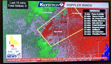 Doppler winds. Pinellas County, Fl. : r/TropicalWeather