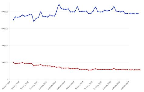 Voter Registration Flourish