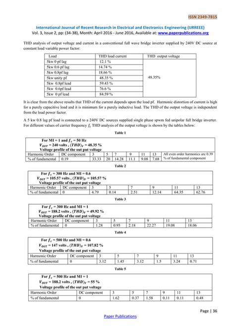 Harmonic Distortion Analysis Of The Output Voltage In Spwm Unipolar