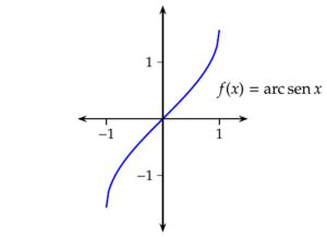 Arcoseno Definición Propiedades y Aplicaciones Clave