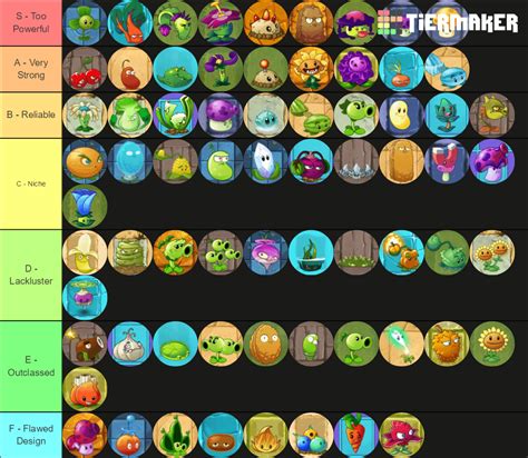 My Pvz2 World Plants Tier List For Adventure Mode Level 1 Rplantsvszombies