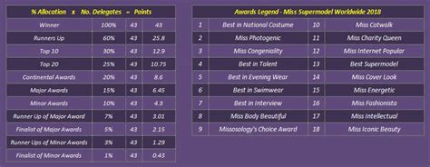 The Pageant Crown Ranking Miss Supermodel Worldwide 2018 Coy Computation