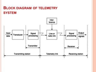 Telemetry | PPT