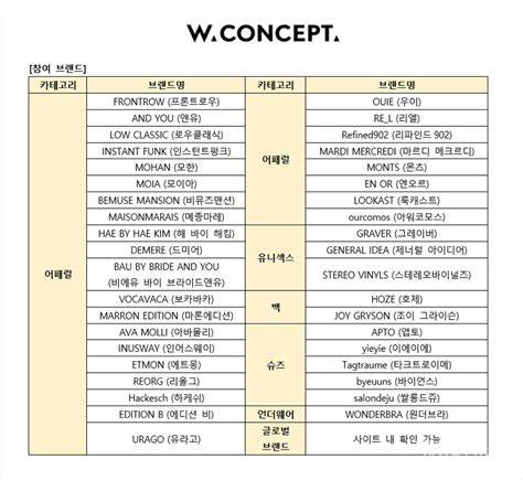 W컨셉 주요 입점 브랜드들과 함께 역대급 할인 프로모션 “w컨셉위크” 개최