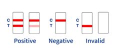 4th Generation HIV Test HIV Antigen Test Hivtest Eu Hiv Test Kit