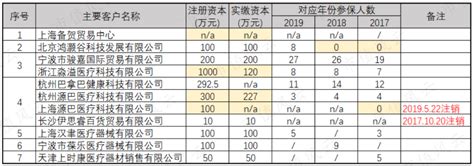 科创板骨修复材料行业专题之一：奥精医疗，“新技术产业化”的春天？︱ 科创板风云凤凰网