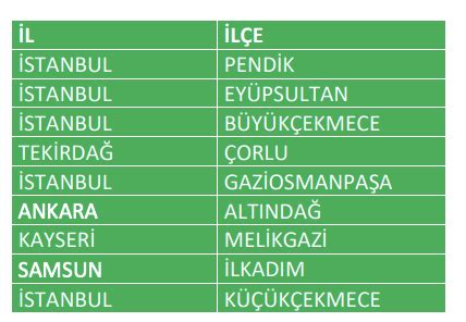 Nsani Geli Me Endeksi Raporu Ok Y Ksek Nsani Geli Me