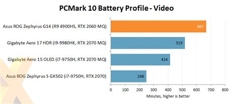 Amd Ryzen 9 4900hs Torpedoes Intels Core I9 Mobile Lineup Fastest