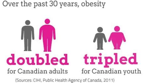 McMaster researchers catalogue 79 genetic causes of obesity | Obesity ...